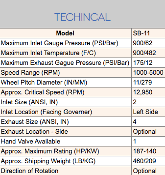 SB11 technical 