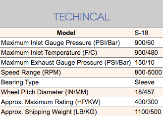 s18 technical