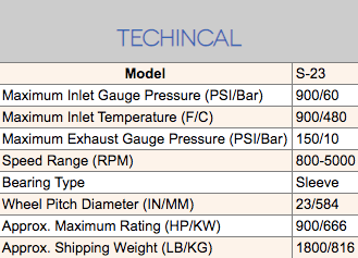 s23 technical v2