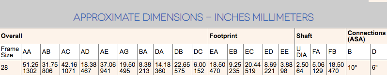 s28 Dimensions