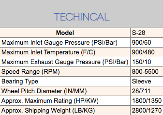 s28 technical