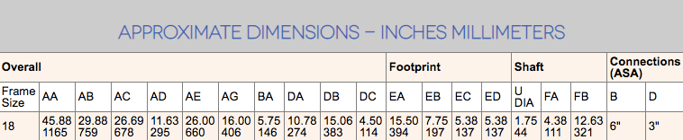 sb18 dimensions