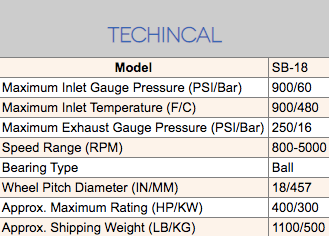 sb18 technical 